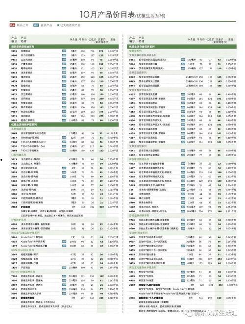 长春爆料药品价格表最新,揭秘市民用药成本变化