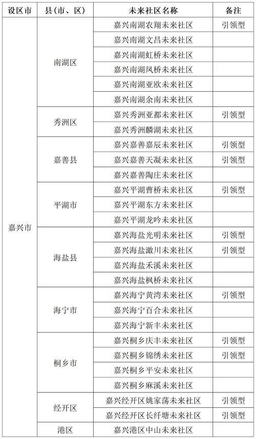 未来城建爆料最新消息,揭秘最新爆料背后的城市规划蓝图