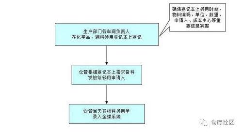 虾爆料操作流程图视频,轻松掌握爆料技巧