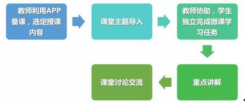 虾爆料操作流程图视频,轻松掌握爆料技巧