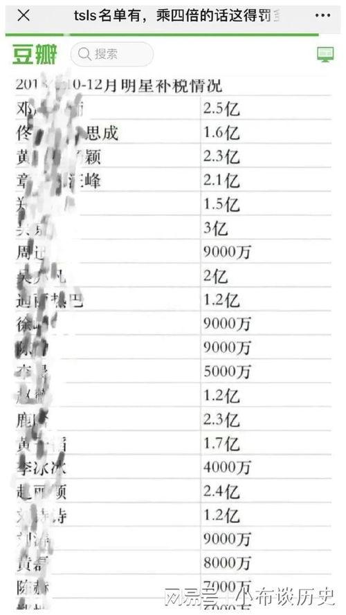 娱乐圈爆料清单,揭秘明星背后的故事与真相
