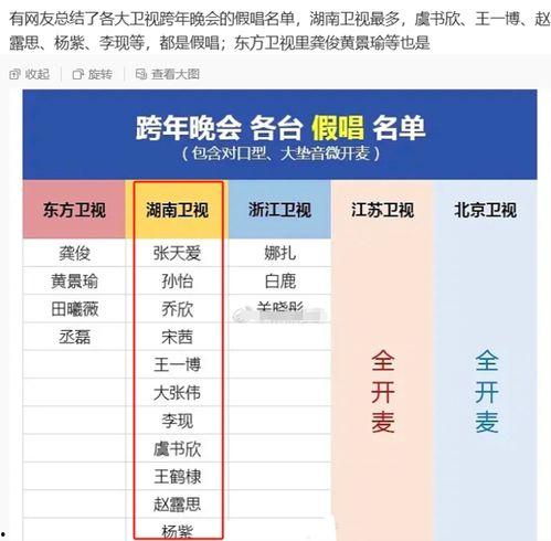 娱乐圈爆料清单,揭秘明星背后的故事与真相