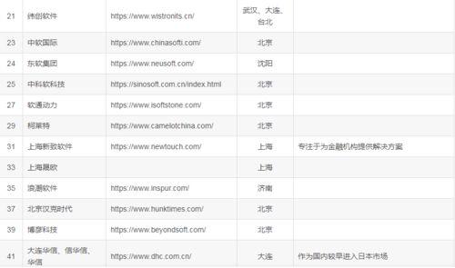 最新爆料工厂名单,全球知名品牌代工厂名单大起底